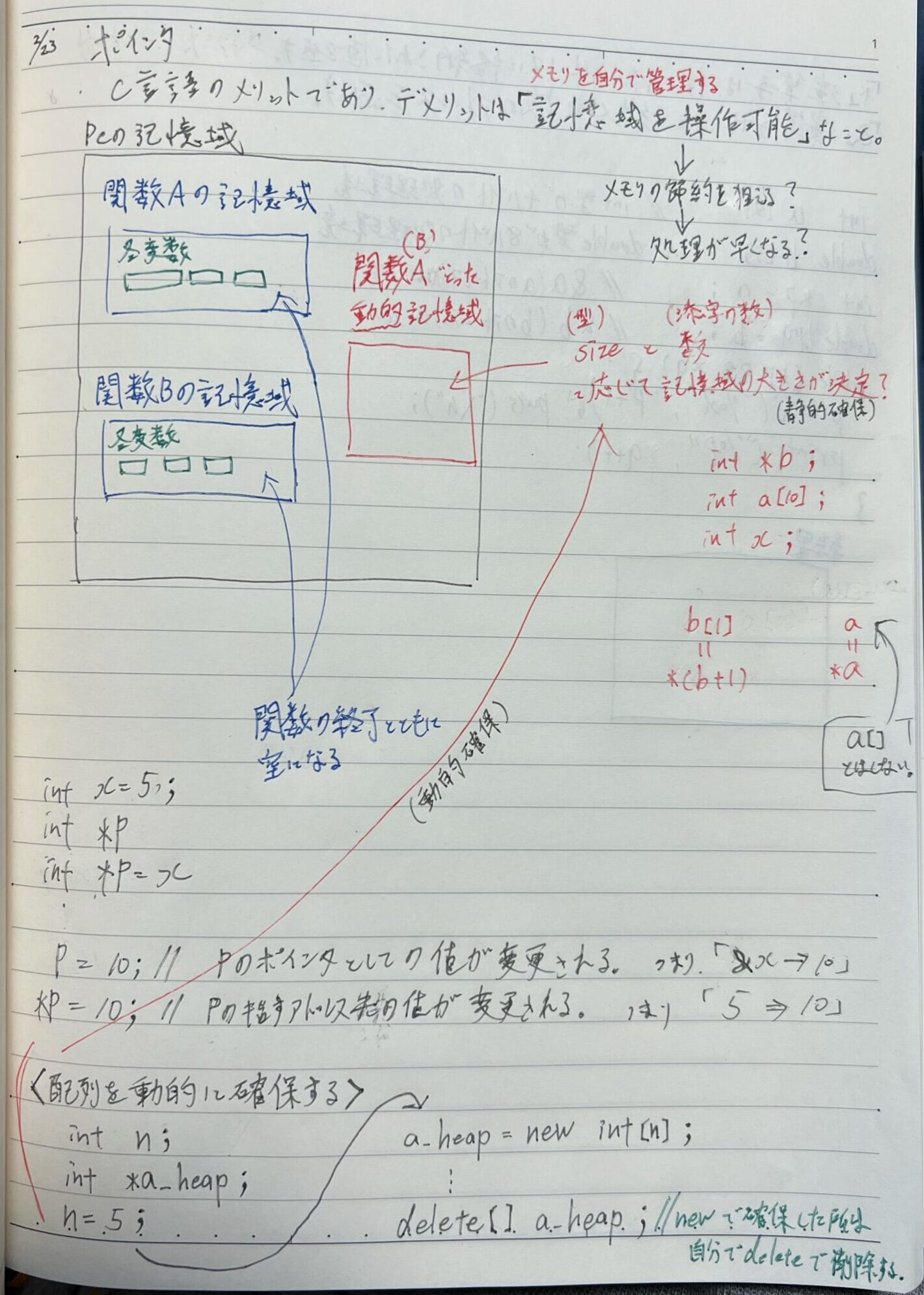 2022年2月23日のメモ